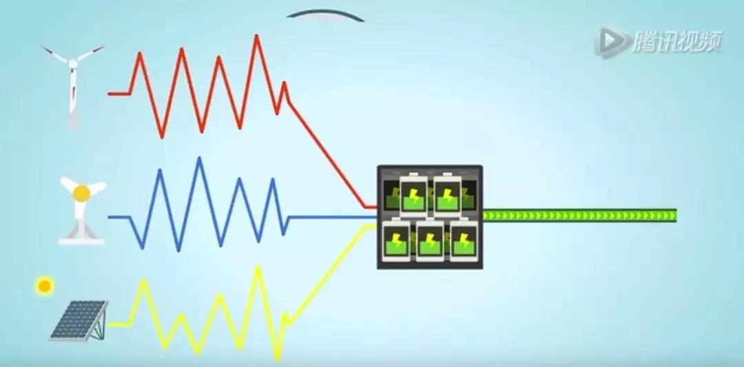 儲(chǔ)能系統(tǒng)應(yīng)用價(jià)值究竟在哪？這是最通俗的解釋了