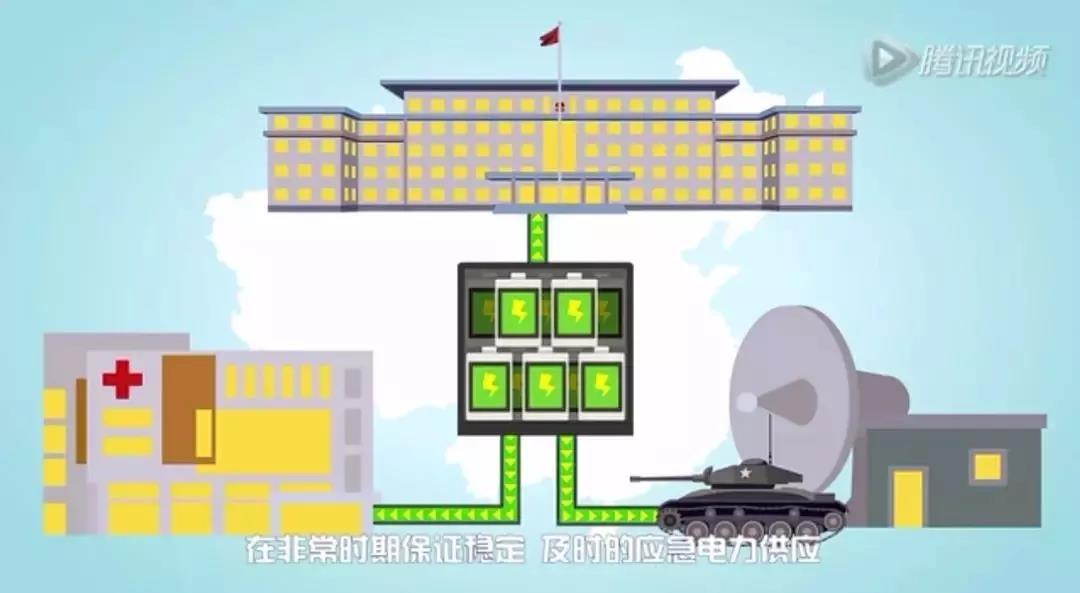 儲(chǔ)能系統(tǒng)應(yīng)用價(jià)值究竟在哪？這是最通俗的解釋了