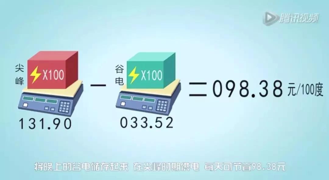 儲(chǔ)能系統(tǒng)應(yīng)用價(jià)值究竟在哪？這是最通俗的解釋了