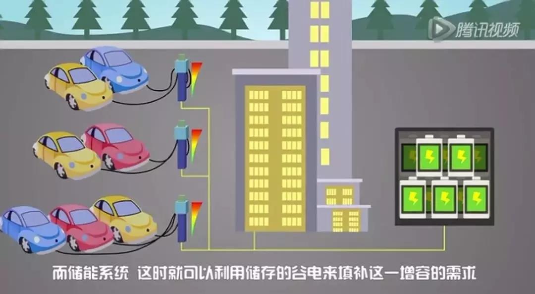 儲(chǔ)能系統(tǒng)應(yīng)用價(jià)值究竟在哪？這是最通俗的解釋了