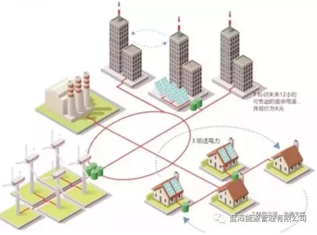 能源行業(yè)巨變來了！能源區(qū)塊鏈“能鏈”正式啟動