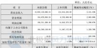 同比增長(zhǎng)1,328.70%！寧波東力2017年實(shí)現(xiàn)凈利潤(rùn)1.65億元