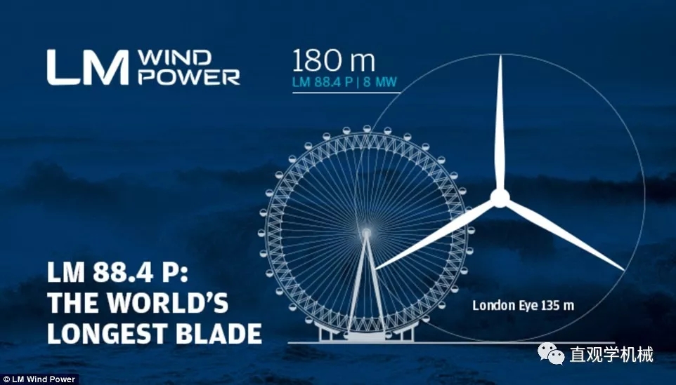 8MW的世界最大風(fēng)電發(fā)電機！僅葉片就要88米長