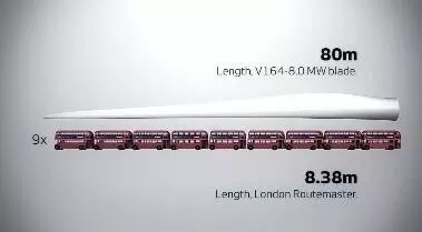 8MW的世界最大風(fēng)電發(fā)電機！僅葉片就要88米長