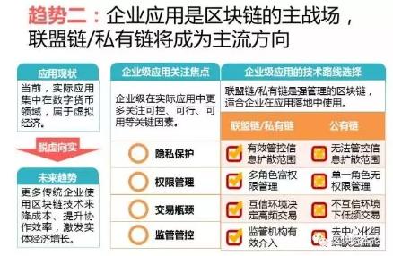 全球區(qū)塊鏈應用十大趨勢：區(qū)塊鏈技術與監(jiān)管存在沖突，但矛盾有望進一步調(diào)和