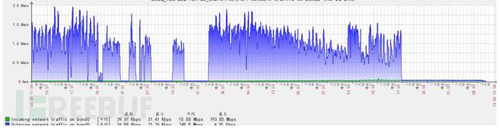 系統(tǒng)安全：服務(wù)器被黑，安全事故排查和處置的方法