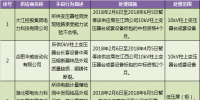國網(wǎng)（江西）通報(bào)的供應(yīng)商不良行為處理情況（2018.2）