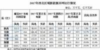 西北能監(jiān)局：2017年西北五?。▍^(qū)）新增風(fēng)電并網(wǎng)容量180.4萬(wàn)千瓦 青海未發(fā)生<font color=