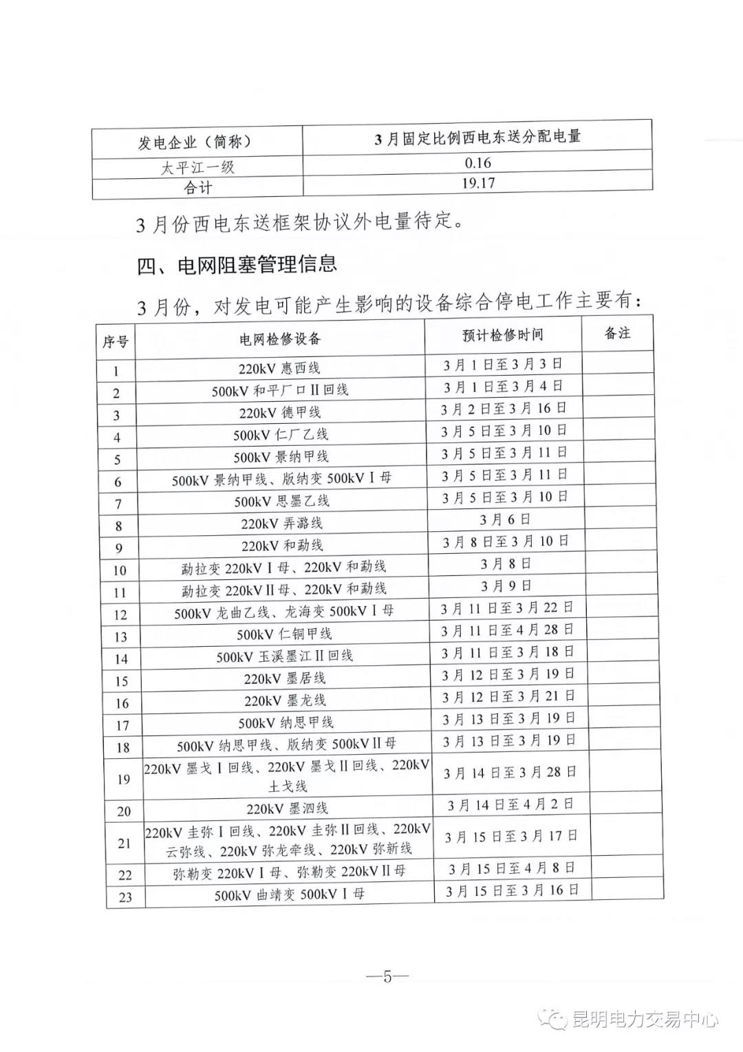 云南3月電力市場(chǎng)化交易信息披露：省內(nèi)市場(chǎng)可競(jìng)價(jià)電量約65億千瓦時(shí)
