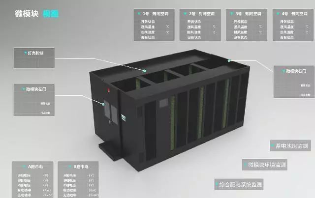 什么叫做微模塊數(shù)據(jù)機(jī)房？