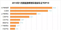 排行榜：新能源乘用車(chē)一月銷(xiāo)量，誰(shuí)家開(kāi)門(mén)紅？