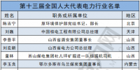 兩會(huì)聚焦｜電力行業(yè)人大代表有哪些?第十三屆<font color=
