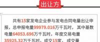 廣東2018年3月份發(fā)電合同轉讓集中交易：成交電量9.9979億千瓦時