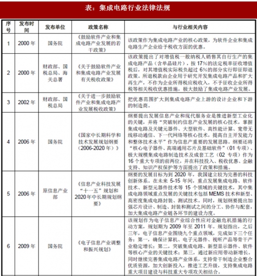 2018年我國(guó)集成電路行業(yè)管理體制、主要法律法規(guī)及政策