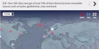 可再生能源勢不可擋！全球超過100個城市已實現可再生能源供電