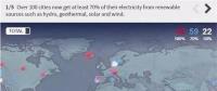可再生能源勢不可擋！全球超過100個城市已實現(xiàn)可再生能源供電
