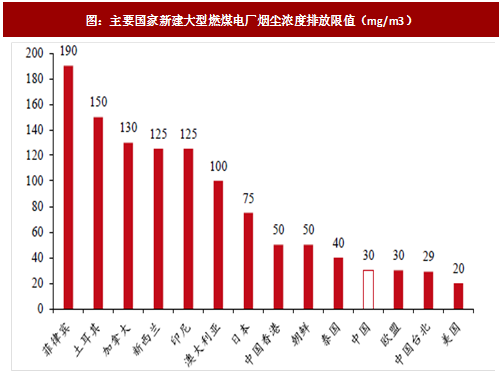 2017年我國電力領域行業(yè)相關政策標準、傳統(tǒng)脫硫脫硝改造情況及預測分析