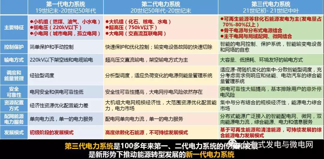 周孝信：能源轉(zhuǎn)型中我國新一代電力系統(tǒng)的發(fā)展前景