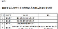 重慶2018年第二批電力直接交易準(zhǔn)入新增企業(yè)公示名單
