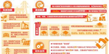 兩會話能源·綜合篇丨能源清潔化轉(zhuǎn)型加速