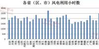 風(fēng)電行業(yè)形勢好轉(zhuǎn) 逾半數(shù)公司<font color=