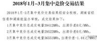 湖南1-3月集中競價(jià)交易結(jié)果：1-2月出清價(jià)0 3月出清價(jià)：-1.44厘