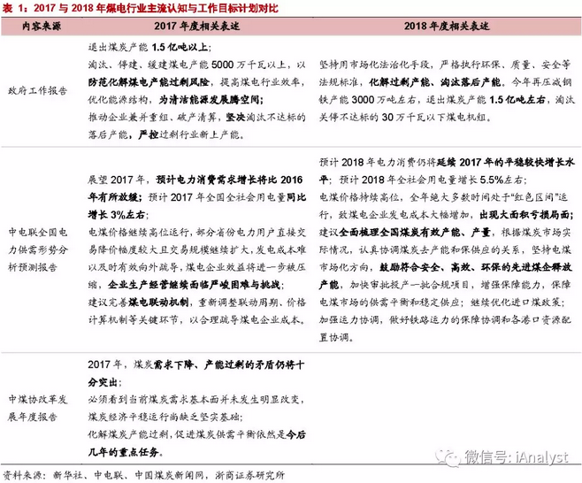 火電盈利預(yù)期改善 最該關(guān)注什么？