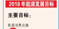 數(shù)說能源：2018年能源發(fā)展目標