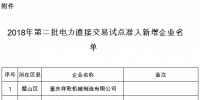 重慶2018年第二批電力直接交易試點準(zhǔn)入新增企業(yè)名單
