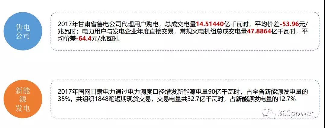干貨！東北、西北區(qū)域2017售電市場情況