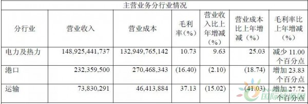 約4.3GW裝機，75.93萬KWH發(fā)電量，35.51億元收入……華能國際2017年報中透露出哪些風(fēng)電信息？