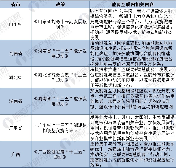 2018年全國(guó)及各省市能源互聯(lián)網(wǎng)最新政策匯總(全)