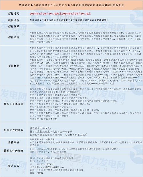 共計(jì)四個(gè)！華能最新優(yōu)質(zhì)風(fēng)電相關(guān)項(xiàng)目招標(biāo)匯總！