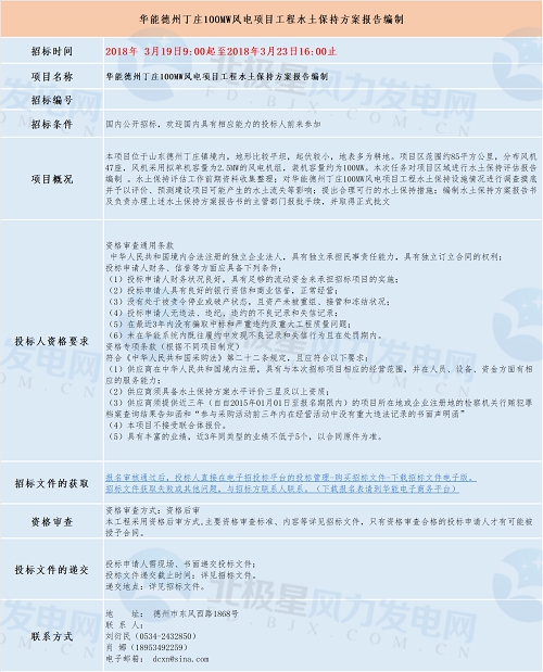 共計(jì)四個(gè)！華能最新優(yōu)質(zhì)風(fēng)電相關(guān)項(xiàng)目招標(biāo)匯總！