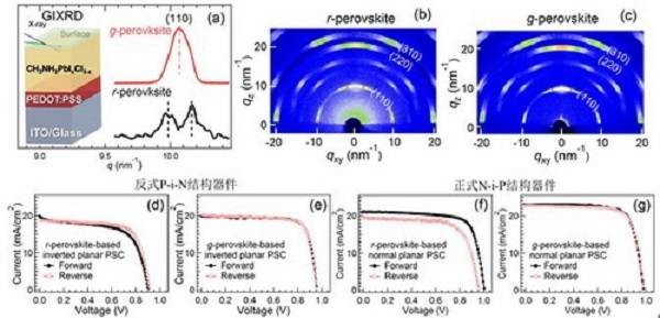 合肥研究院等：有機(jī)-無(wú)機(jī)雜化鈣鈦礦太陽(yáng)能電池研究獲進(jìn)展