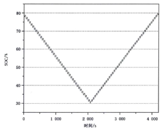現(xiàn)有電動(dòng)汽車(chē)用動(dòng)力電池國(guó)家標(biāo)準(zhǔn)解讀