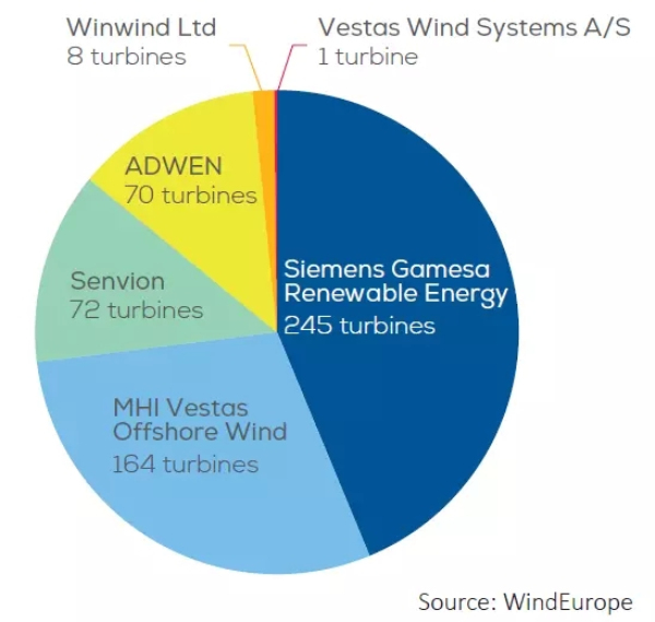 歐洲海上風(fēng)電2017年數(shù)據(jù)權(quán)威發(fā)布（中文版）！