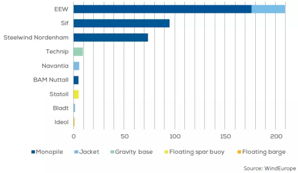 歐洲海上風(fēng)電2017年數(shù)據(jù)權(quán)威發(fā)布（中文版）！