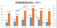 速途研究院：2017年國(guó)內(nèi)風(fēng)力發(fā)電產(chǎn)業(yè)<font color=