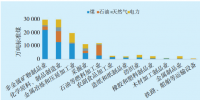 基于協(xié)同過濾算法的電能替代潛力用戶挖掘模型研究