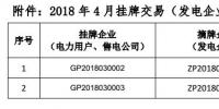 貴州電力交易中心關于 2018 年 4 月掛牌交易（電力用戶、售電公司掛牌） 預成交情況公告