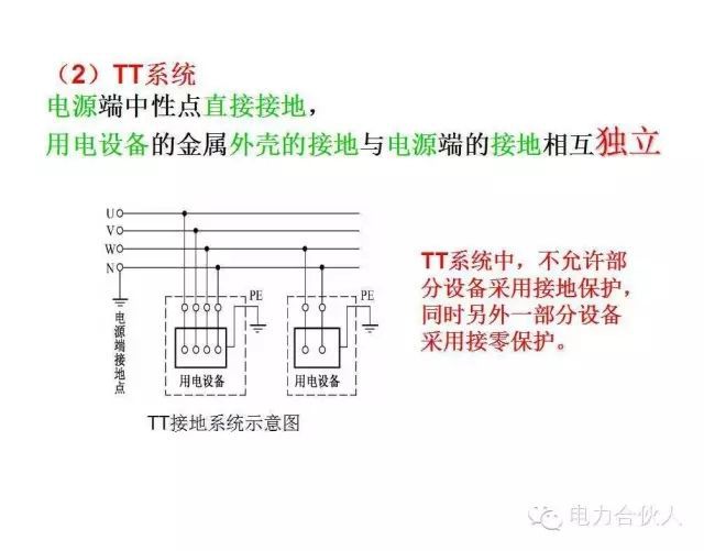 輸配電供電系統(tǒng)電氣圖識(shí)讀