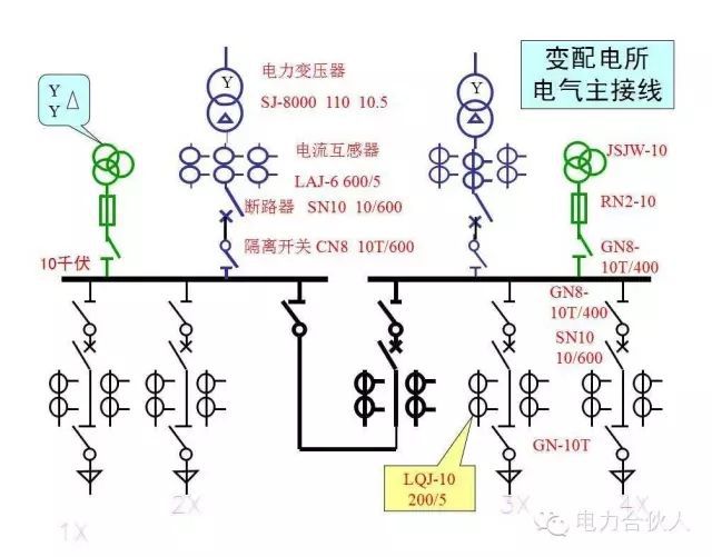 輸配電供電系統(tǒng)電氣圖識(shí)讀