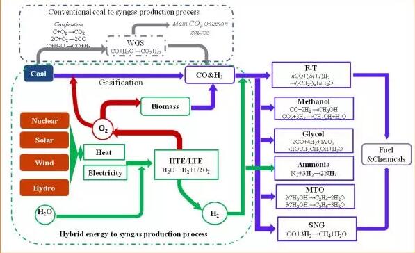 核能？煤炭？可以合在一起用？