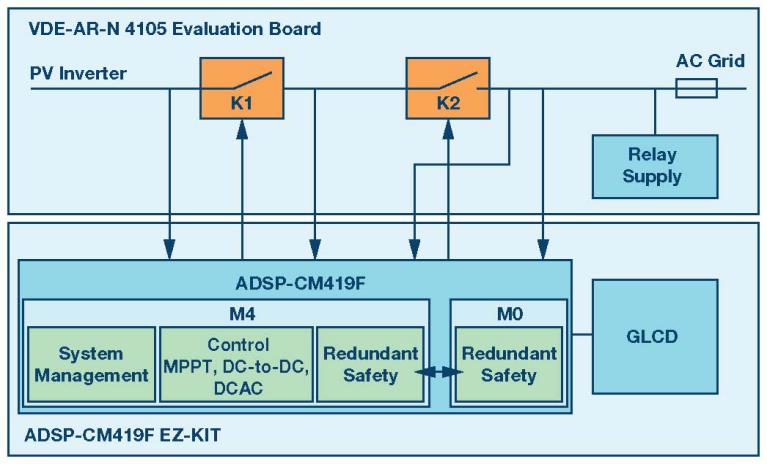 下一波功率轉(zhuǎn)換浪潮—專為實現(xiàn)太陽能光伏逆變器的安全、速度和成本效益而設(shè)計
