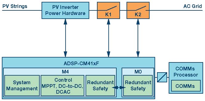 下一波功率轉(zhuǎn)換浪潮—專為實現(xiàn)太陽能光伏逆變器的安全、速度和成本效益而設(shè)計