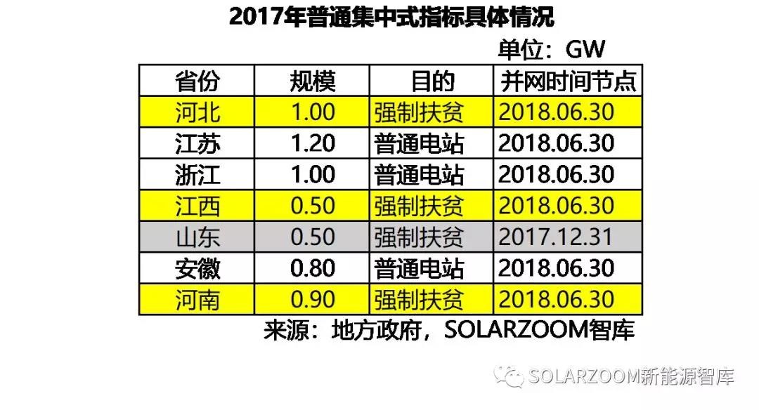 10.87GW！光伏裝機(jī)哪省強(qiáng)？（內(nèi)含各省份詳細(xì)裝機(jī)數(shù)據(jù)分析）