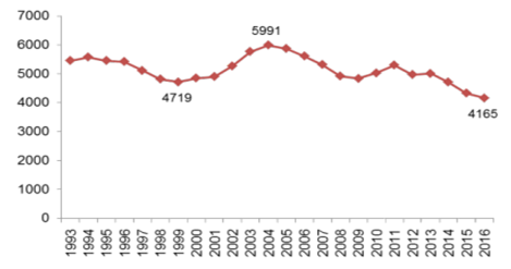 2017年中國電力過剩對風(fēng)電利用水平影響分析