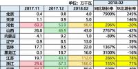 10.87GW！光伏裝機(jī)哪省強(qiáng)？（內(nèi)含各省份詳細(xì)裝機(jī)<font color=