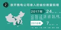 我們調(diào)查了50家售電公司，試圖理解售電公司巨虧的原因